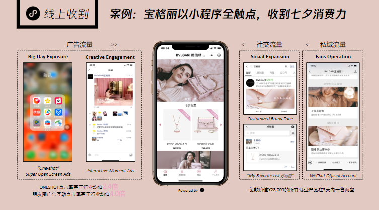 案例:寶格麗以小程序全觸點，收割七夕消費力