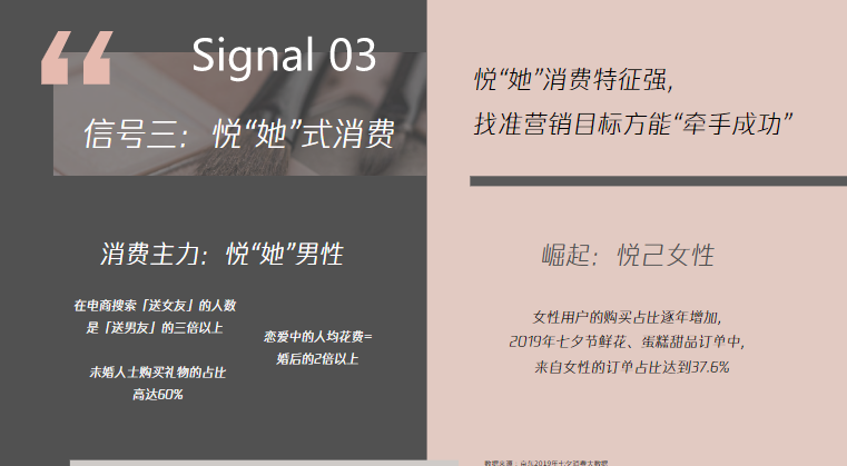 悅“她”式消費