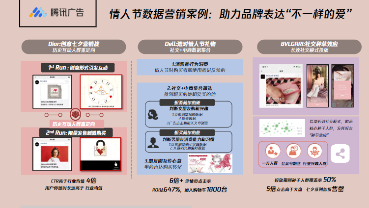 情人節數據營銷案例:助力品牌表達“不一樣的愛”