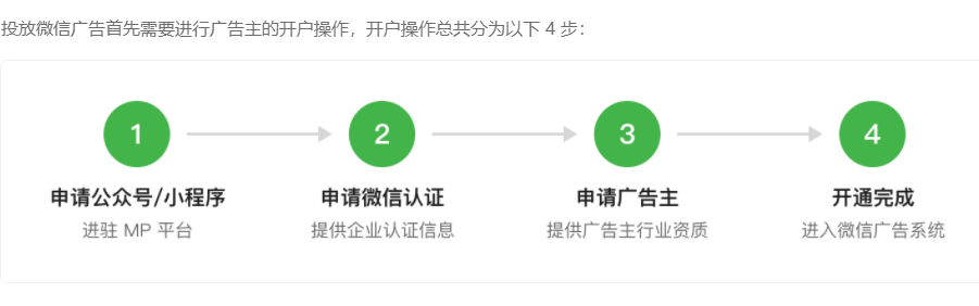 想要在微信投放廣告需要做好哪些準備,聯系誰可以做？