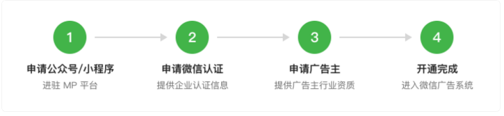 微信廣告投放：開通廣告賬戶