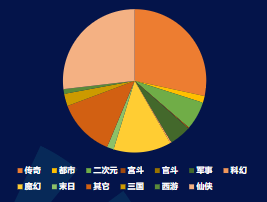 分題材-消耗占比