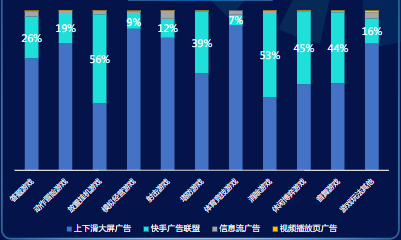 分題材流量投放占比