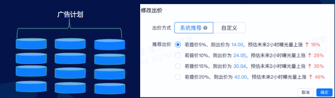 產品優勢：梯度提價，精準放量