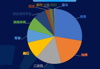 分題材-快手廣告消耗占比