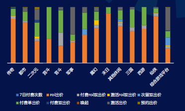 快手廣告出價方式