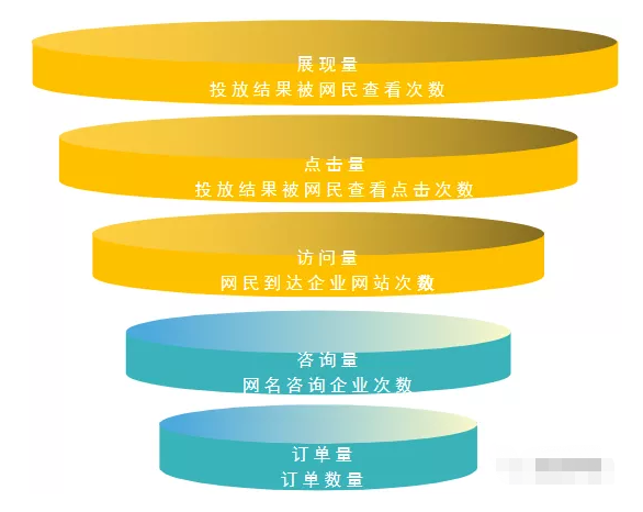 微信推廣手把手教你咨詢落地頁應該怎么樣做