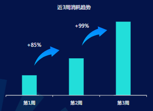 智能托管行業總結+showcase