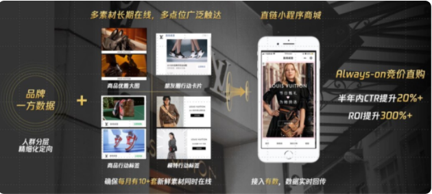 運營優化：小程序接入“騰訊有數”，實現私域數據復用。