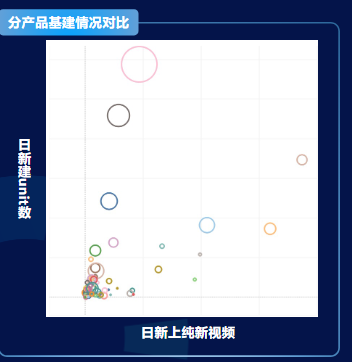 分產品基建情況對比