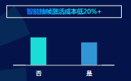 程 序 化 創 意 全 覆 蓋