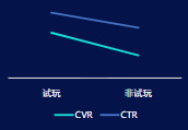 試玩