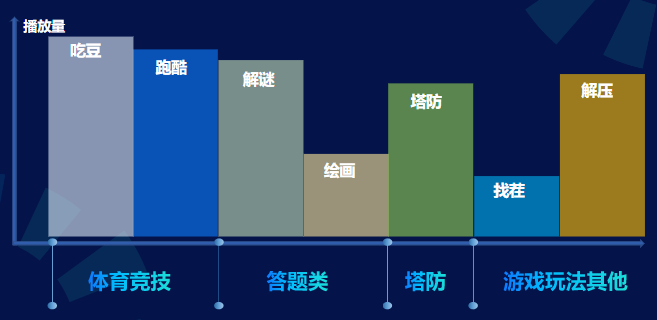 社區熱門游戲風向