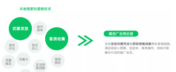 微信朋友圈附近推廣告投放如何提高轉化效果？