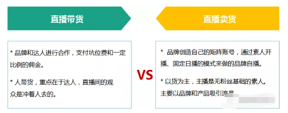 想在騰訊做推廣的品牌,為什么你一定要做品牌自播？