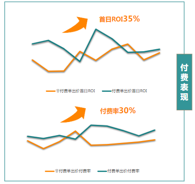 付費表現