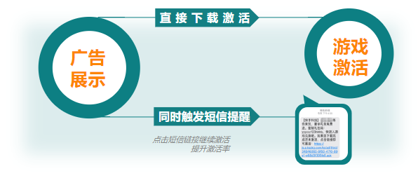 禮包碼|全新禮包碼發放功能，迅速刺激轉化激活