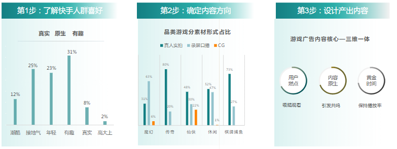 如何用30S，講出一個好的故事？