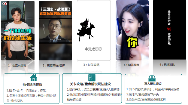 素材方向|策略類素材形式及內容關鍵點