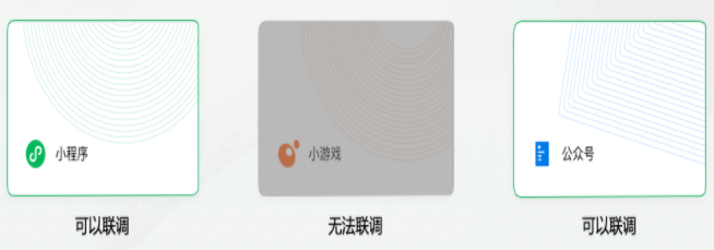 怎么樣量化微信廣告投放關注粉絲的轉化效果？