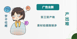 廣告主側