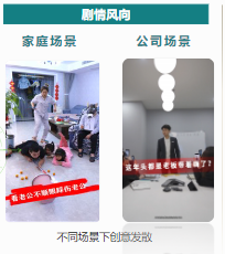 劇情風向
