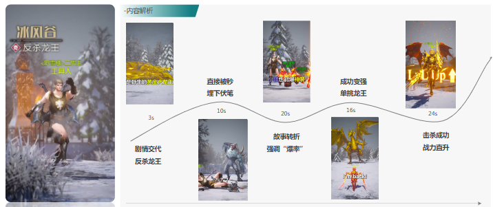 情景錄屏類|趣味情結和游戲利益點引入 讓用戶更有代入感
