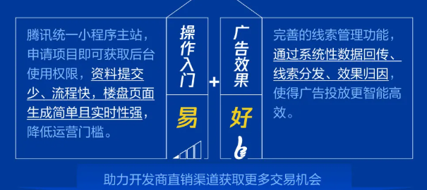 房地產廣告商怎樣在微信推廣獲得效果？