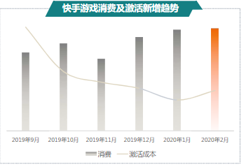 快手廣告-游戲行業報告2月版