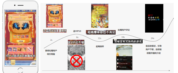 換角度┃懟用戶評論，側面表現游戲福利