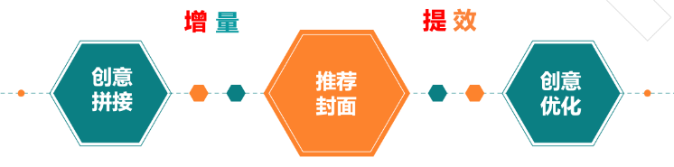 素材短缺的時候，程序化創意能做什么？