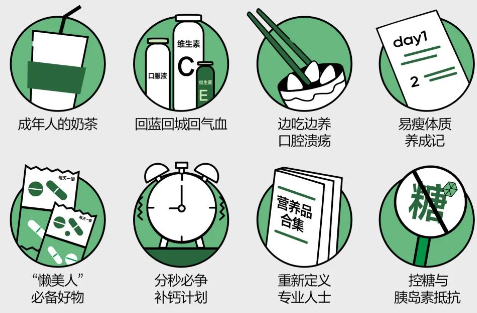養生話題