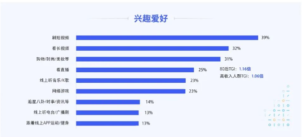 興趣愛好