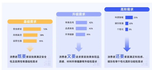 “既要又要還要”，產品得好，體驗得真