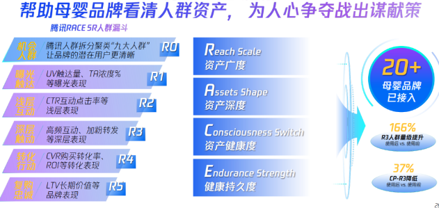 在明確投放人群與鏈路后，如何科學化地衡量廣告價值