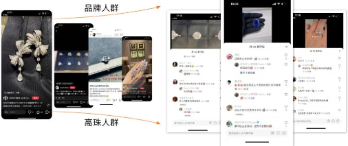 人群轉化