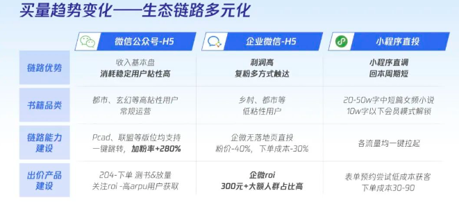 生態鏈路