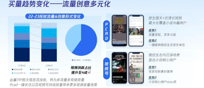 創意多元化