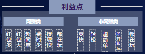 利益點