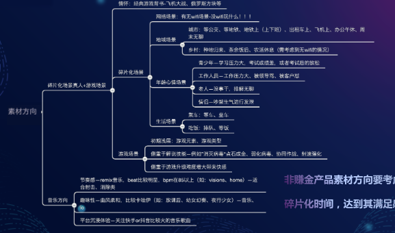 素材-未起量方向嘗試通用法則測試素材