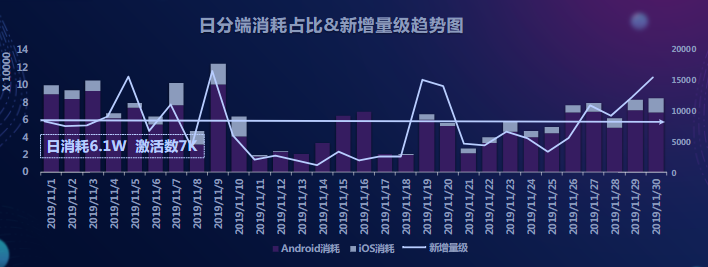 快手廣告-游戲行業報告2019年11月版