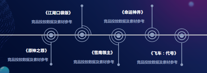 其他需求-主要為競品數據及素材需求，均已給到支持