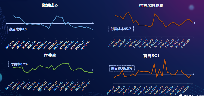 效果數據