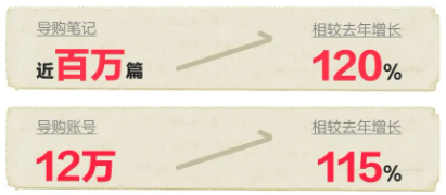 線上轉化