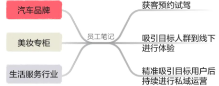 行業示例