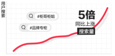 搜索數據