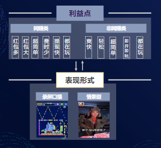 素材內容：多利益點多形式穿插組合