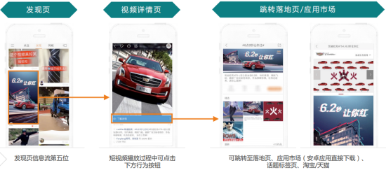 快手廣告| 快手廣告展現形式、 費用、資質介紹！