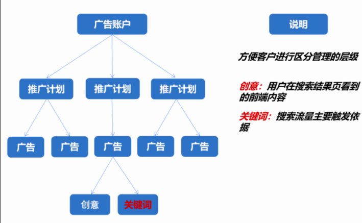 五分鐘教你玩轉微信搜索廣告 | 微信搜索廣告