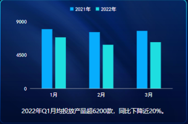 IAP-快手廣告游戲行業營銷洞察 2022年Q1版